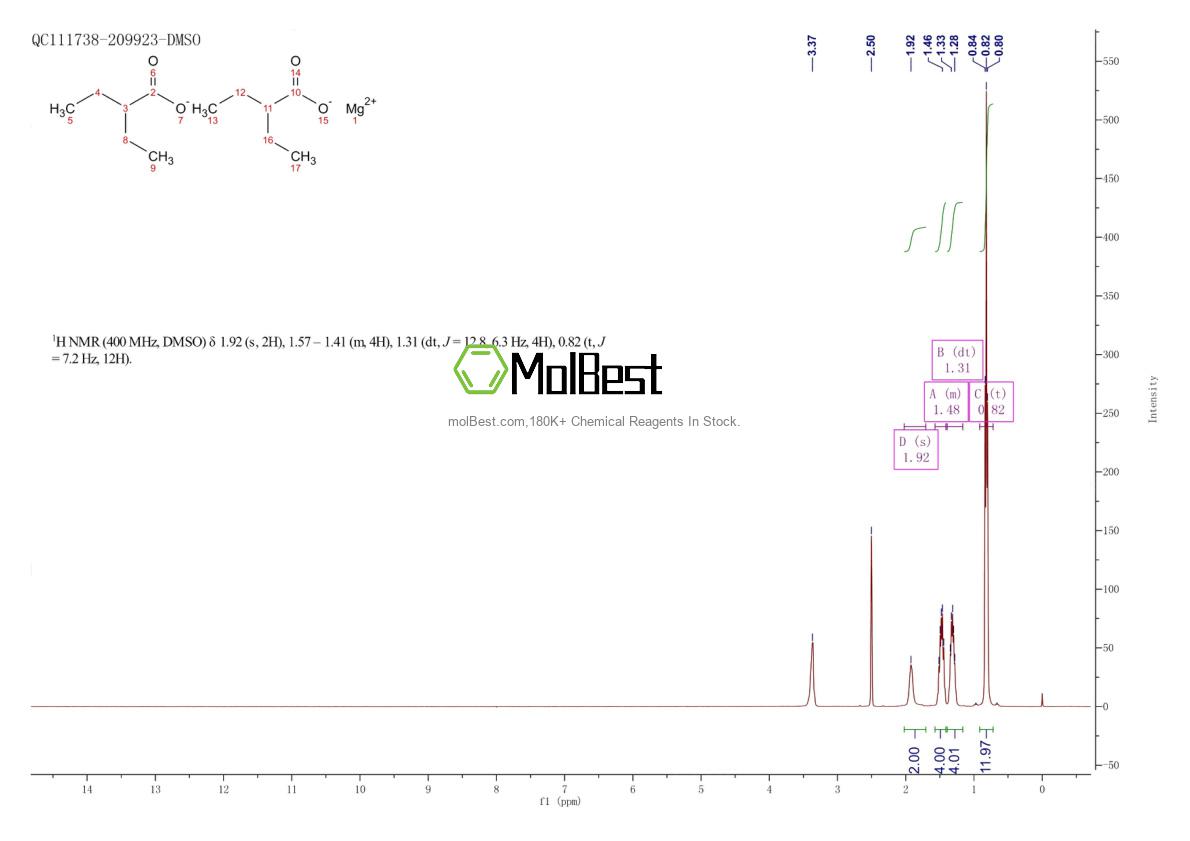 Espectro de teste de amostra física (NMR) de 79992-76-0