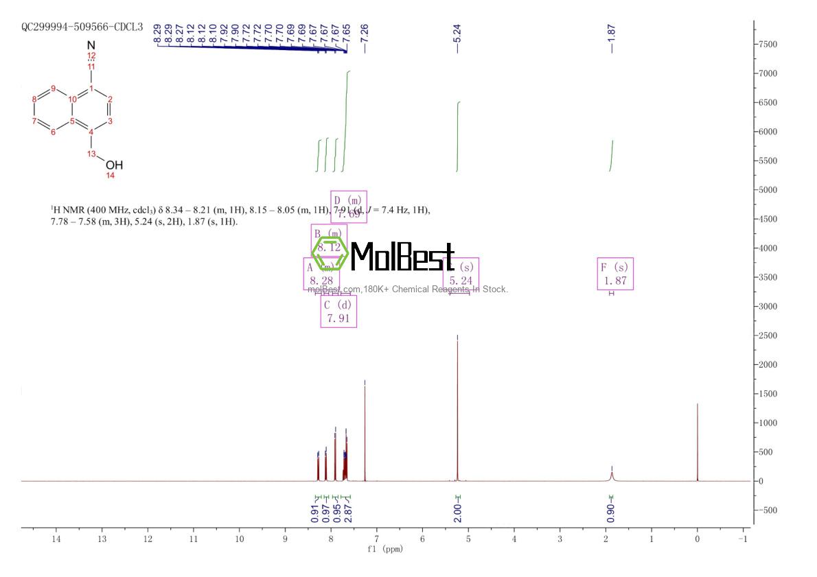 Physical sample testing spectrum (NMR) of 79996-90-0