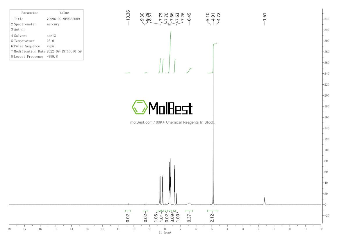 Espectro de teste de amostra física (NMR) de 79996-99-9
