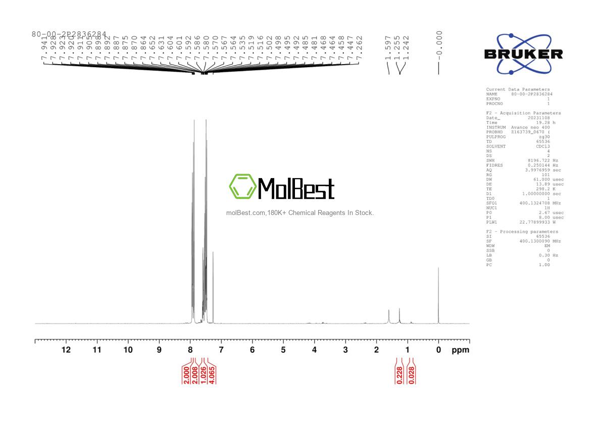 Physical sample testing spectrum (NMR) of 80-00-2
