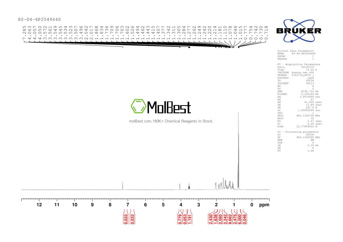 Physical sample testing spectrum (NMR) of 80-04-6