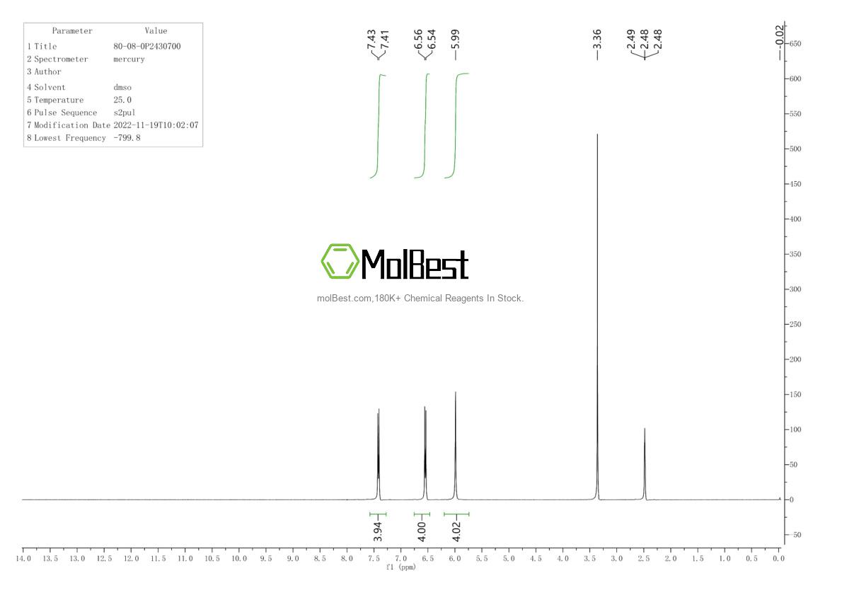 Physical sample testing spectrum (NMR) of 80-08-0