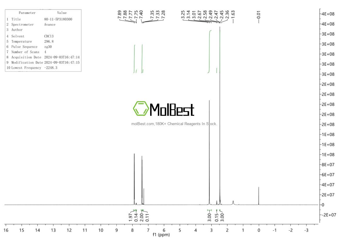 Physical sample testing spectrum (NMR) of 80-11-5