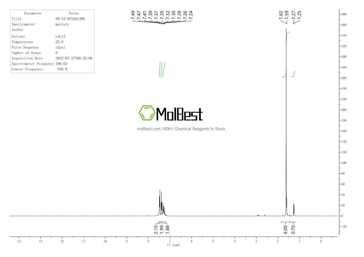 Physical sample testing spectrum (NMR) of 80-15-9