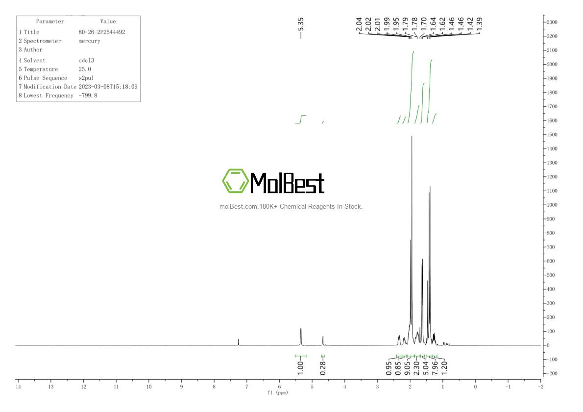 Physical sample testing spectrum (NMR) of 80-26-2
