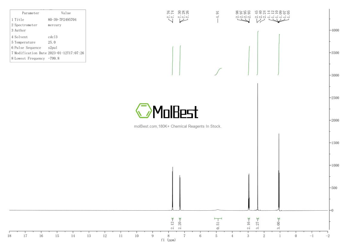 Physical sample testing spectrum (NMR) of 80-39-7