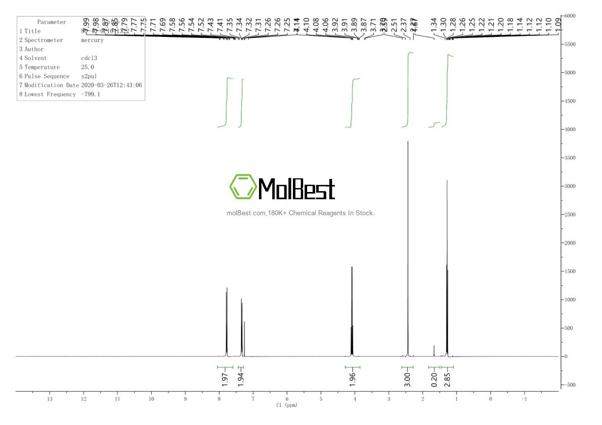Physical sample testing spectrum (NMR) of 80-40-0