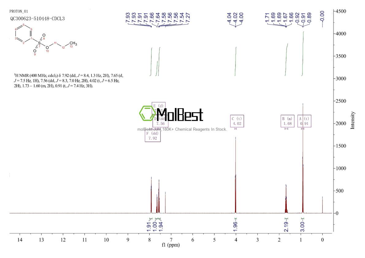Spektrum pengujian sampel fisik (NMR) 80-42-2