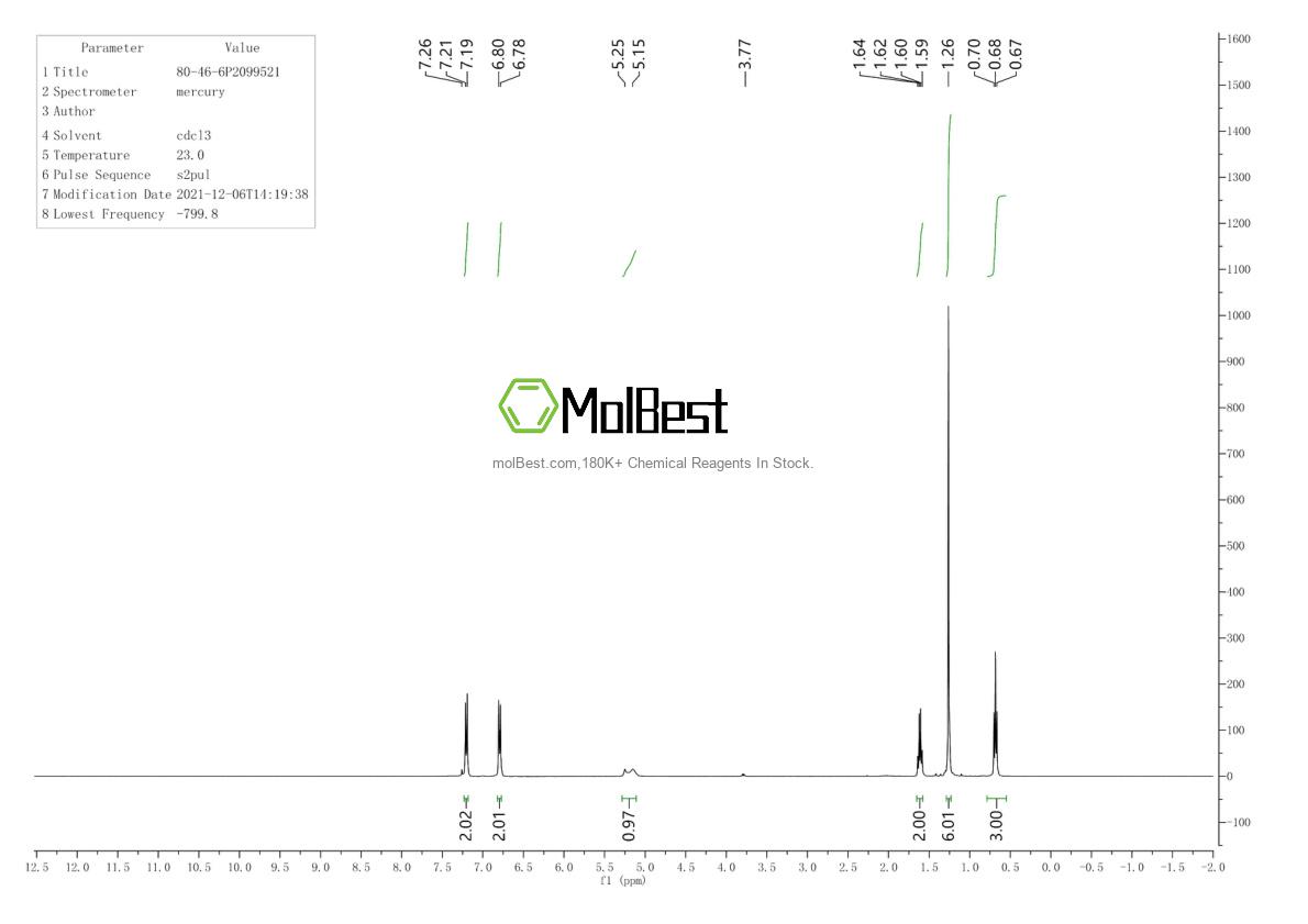 Physical sample testing spectrum (NMR) of 80-46-6
