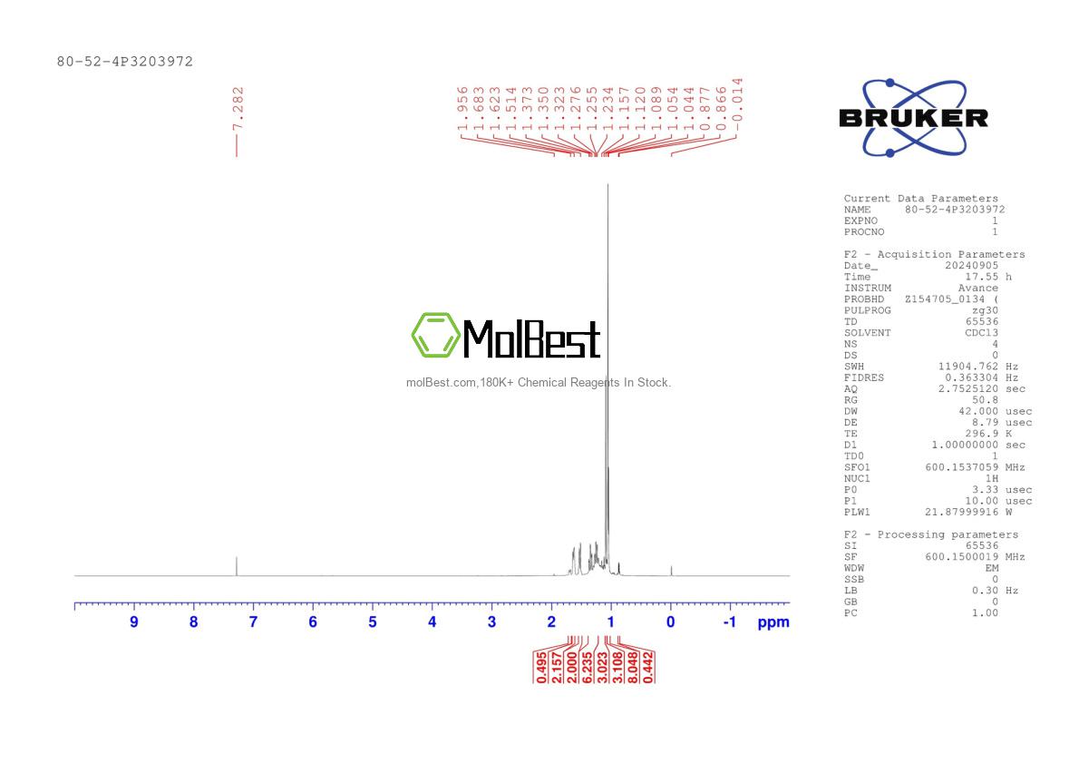 Physical sample testing spectrum (NMR) of 80-52-4