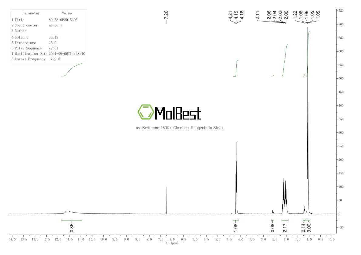 Physical sample testing spectrum (NMR) of 80-58-0