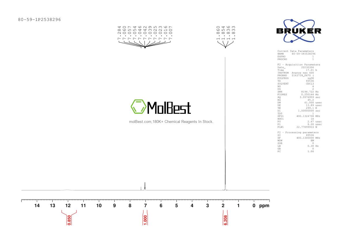 Physical sample testing spectrum (NMR) of 80-59-1
