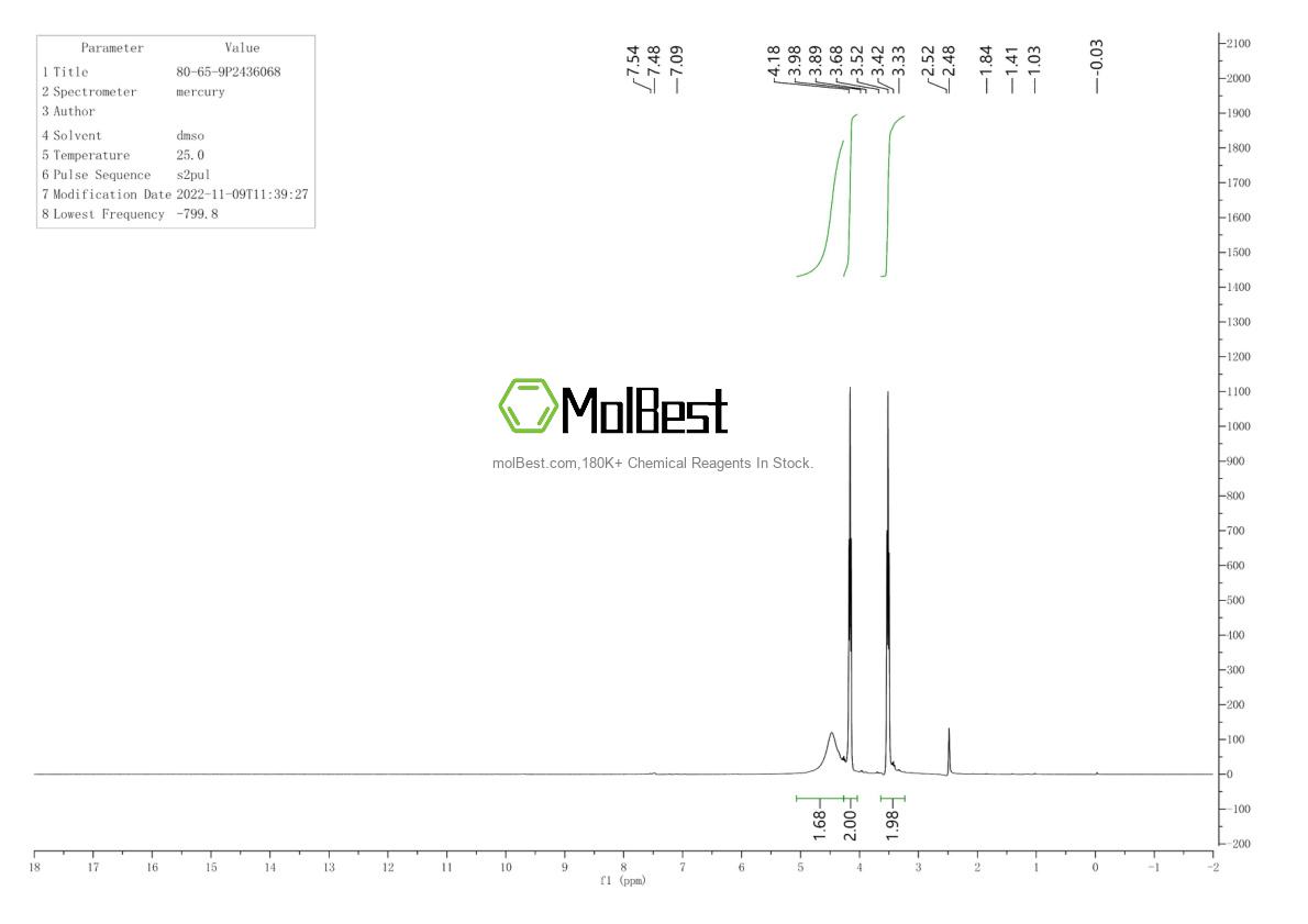 Physical sample testing spectrum (NMR) of 80-65-9