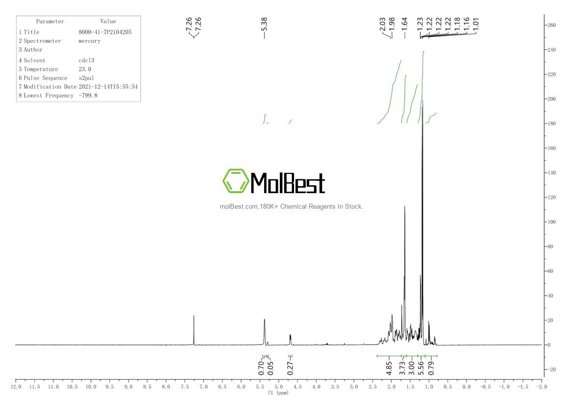 Physical sample testing spectrum (NMR) of 8000-41-7