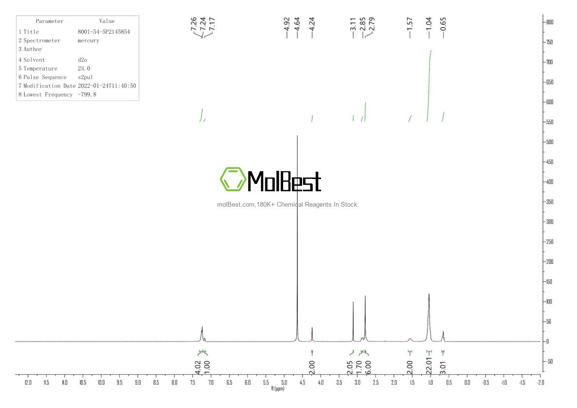 Spektrum pengujian sampel fisik (NMR) 8001-54-5