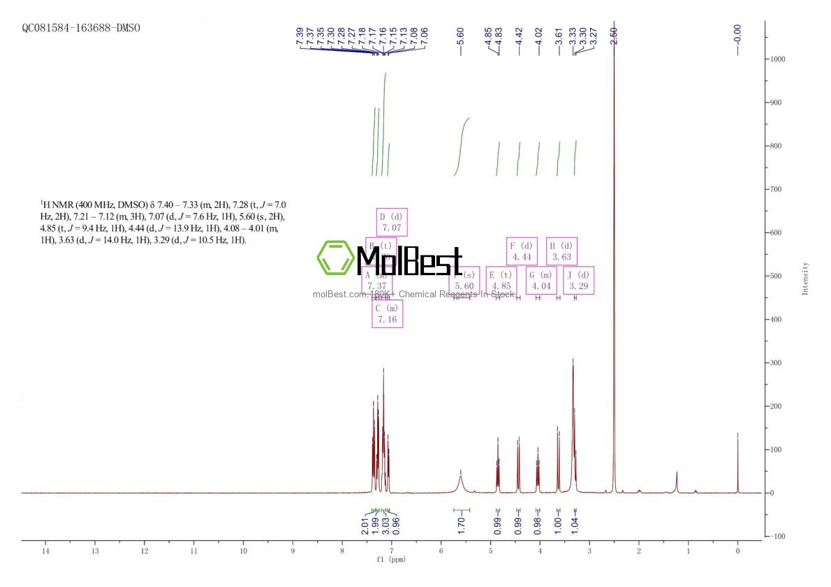 Physical sample testing spectrum (NMR) of 80012-43-7