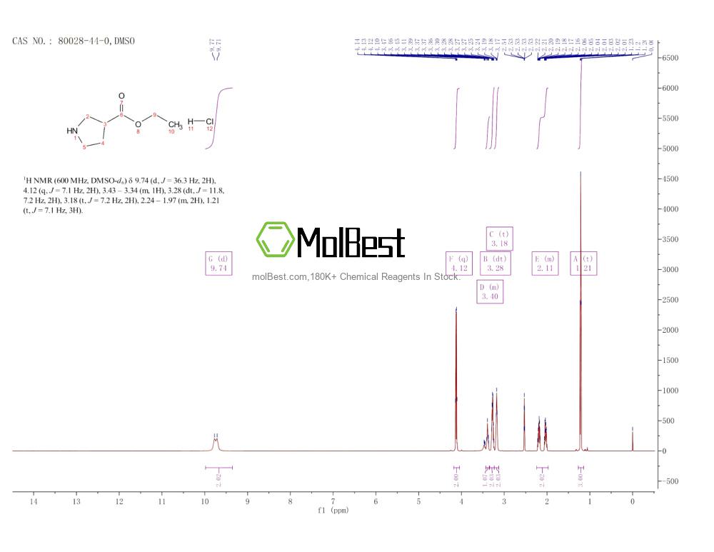 Spektrum pengujian sampel fisik (NMR) 80028-44-0