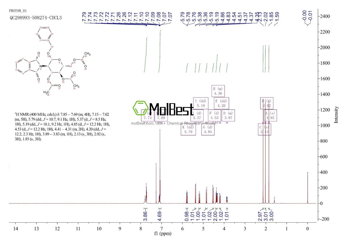 Espectro de teste de amostra física (NMR) de 80035-31-0