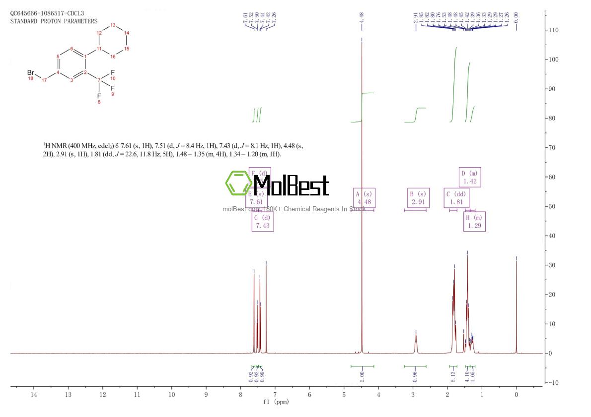 Physical sample testing spectrum (NMR) of 800381-60-6