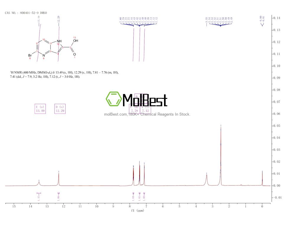Physical sample testing spectrum (NMR) of 800401-52-9
