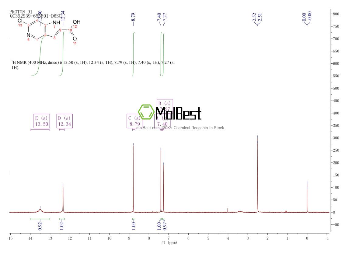 Physical sample testing spectrum (NMR) of 800401-54-1