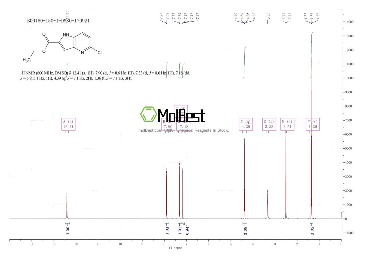 Spektrum pengujian sampel fisik (NMR) 800401-62-1