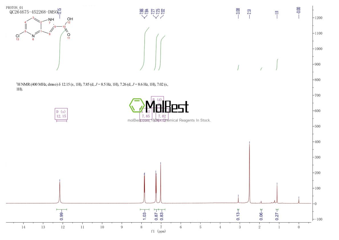 Spektrum pengujian sampel fisik (NMR) 800401-63-2