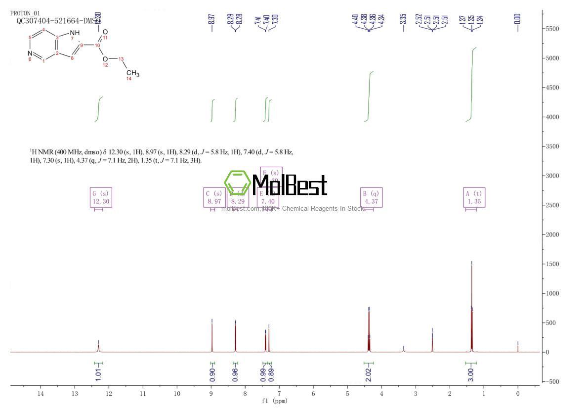 Physical sample testing spectrum (NMR) of 800401-64-3