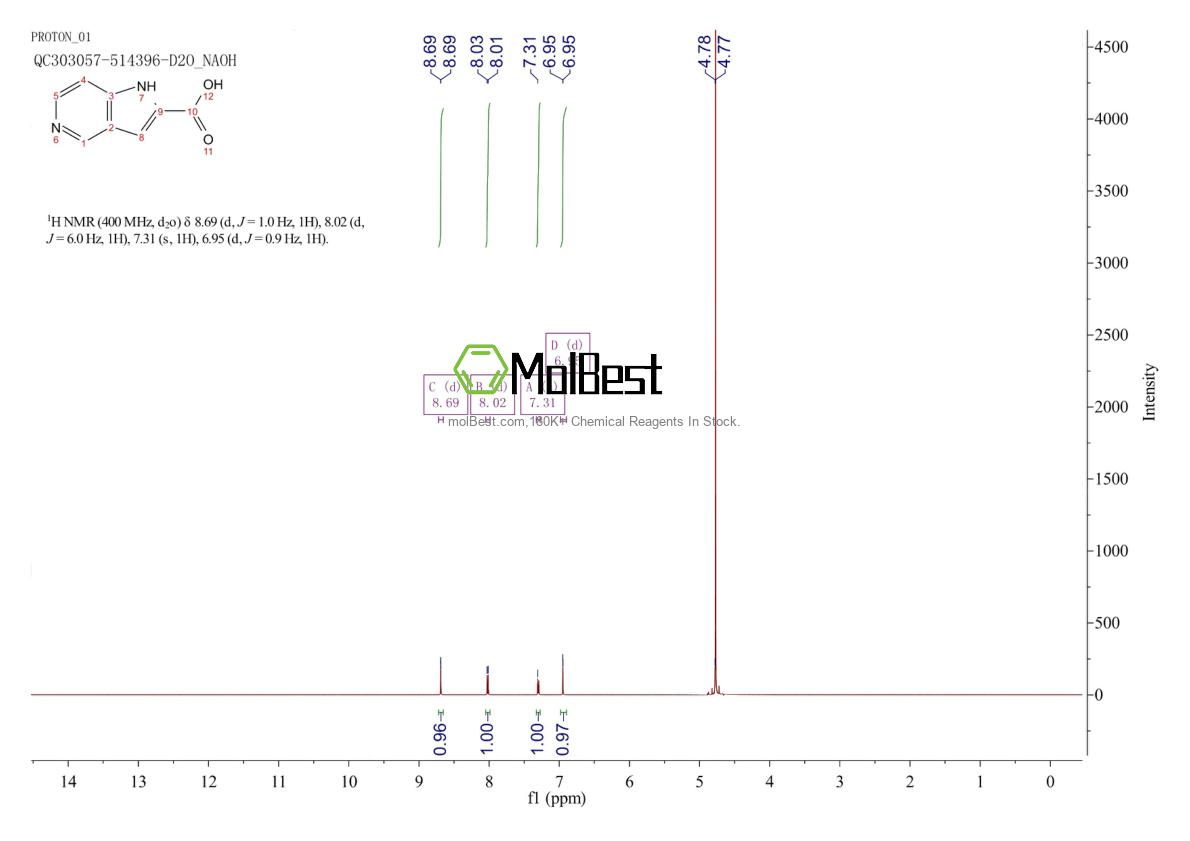Physical sample testing spectrum (NMR) of 800401-65-4