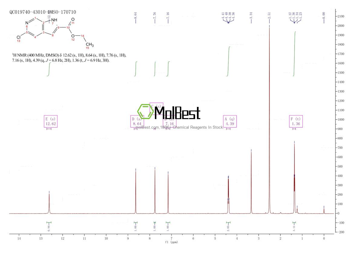 Physical sample testing spectrum (NMR) of 800401-67-6