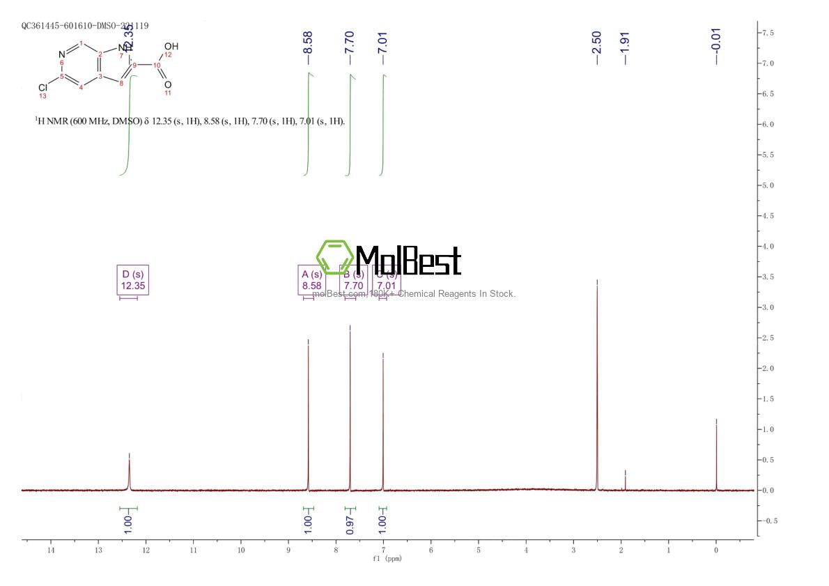 Physical sample testing spectrum (NMR) of 800401-68-7