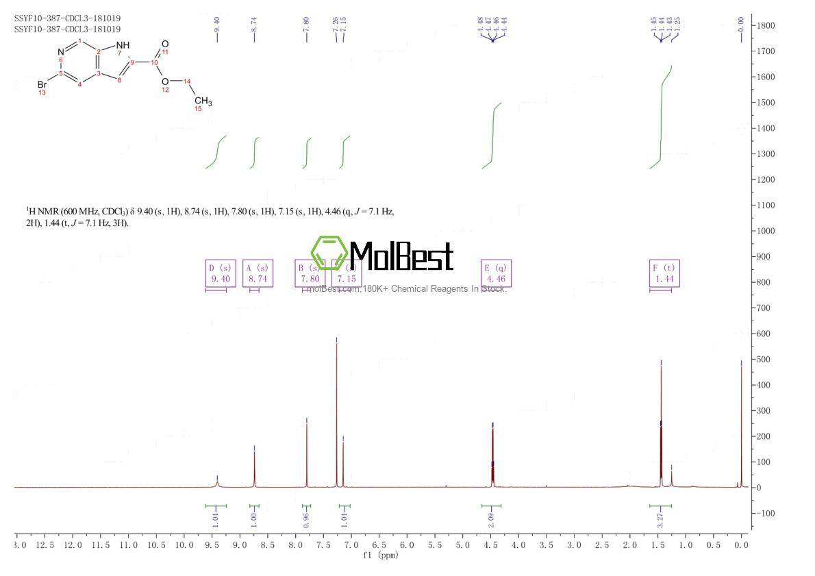Physical sample testing spectrum (NMR) of 800401-70-1