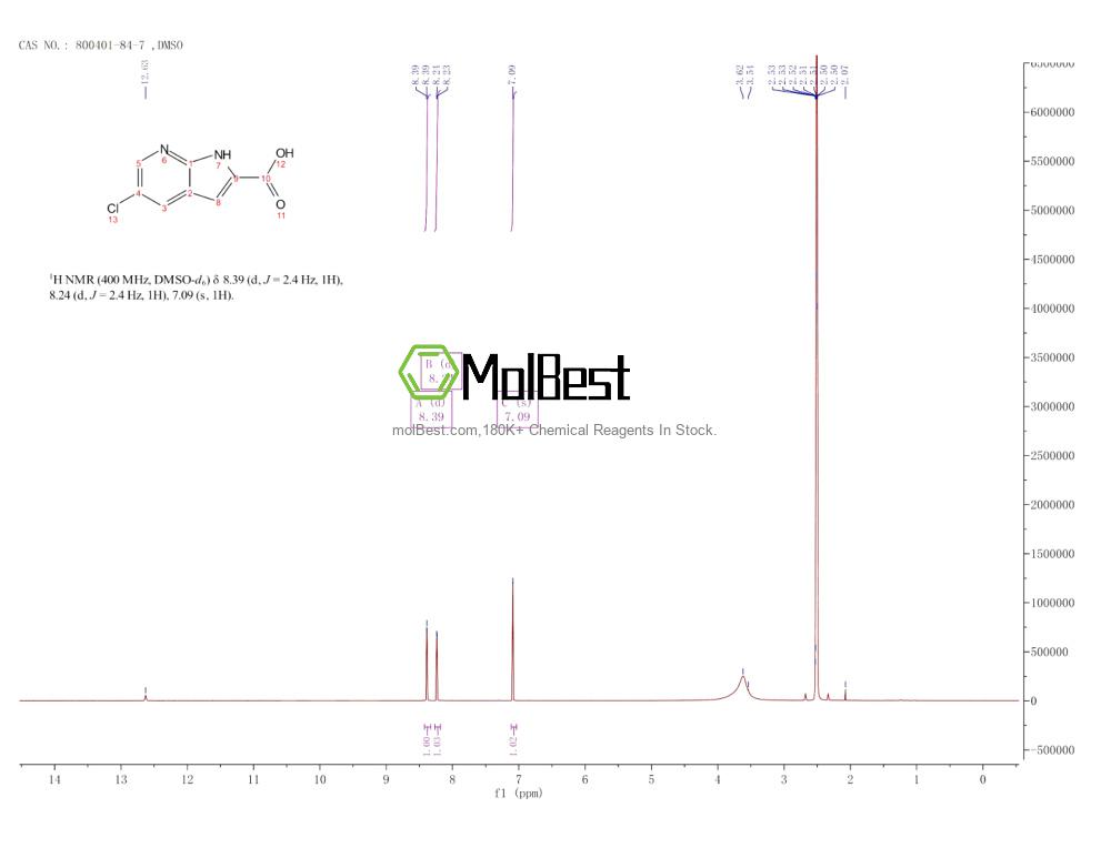 Physical sample testing spectrum (NMR) of 800401-84-7