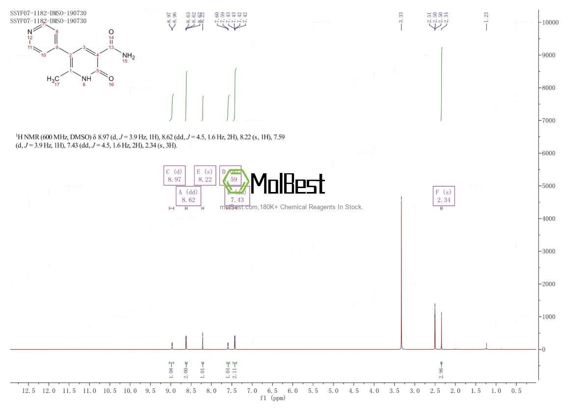 Physical sample testing spectrum (NMR) of 80047-24-1