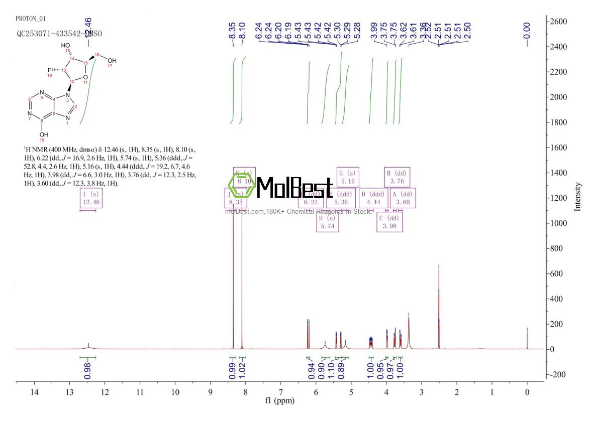 Physical sample testing spectrum (NMR) of 80049-87-2