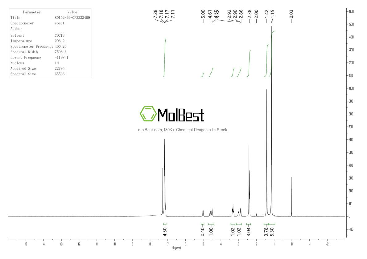 Physical sample testing spectrum (NMR) of 80102-29-0