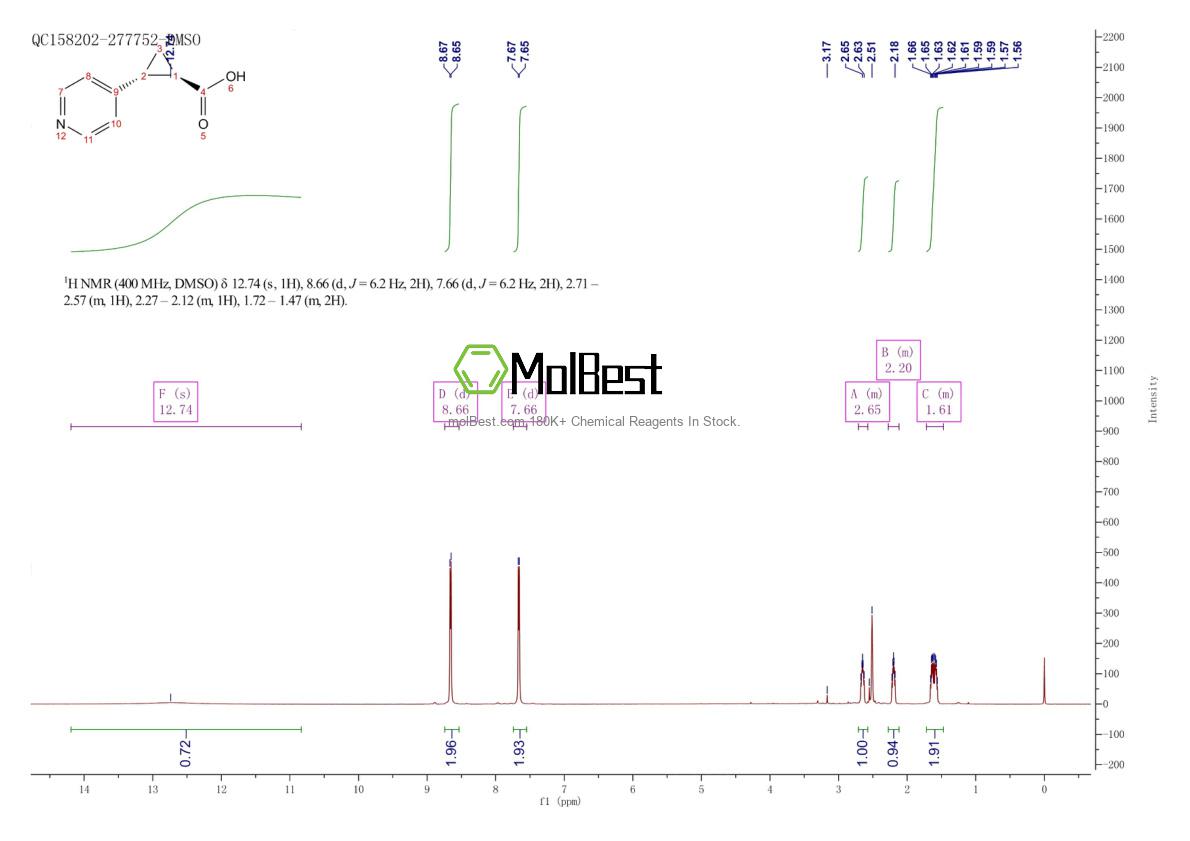 Physical sample testing spectrum (NMR) of 801149-24-6