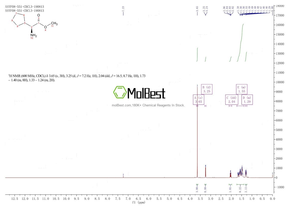 Physical sample testing spectrum (NMR) of 801162-35-6
