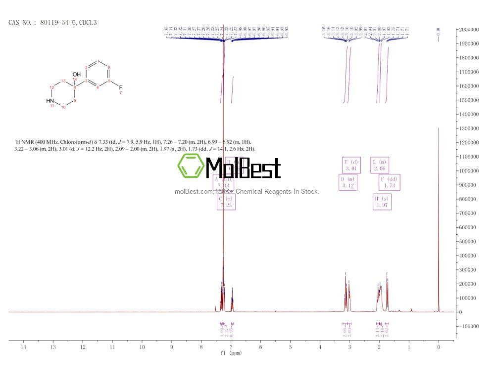 Physical sample testing spectrum (NMR) of 80119-54-6