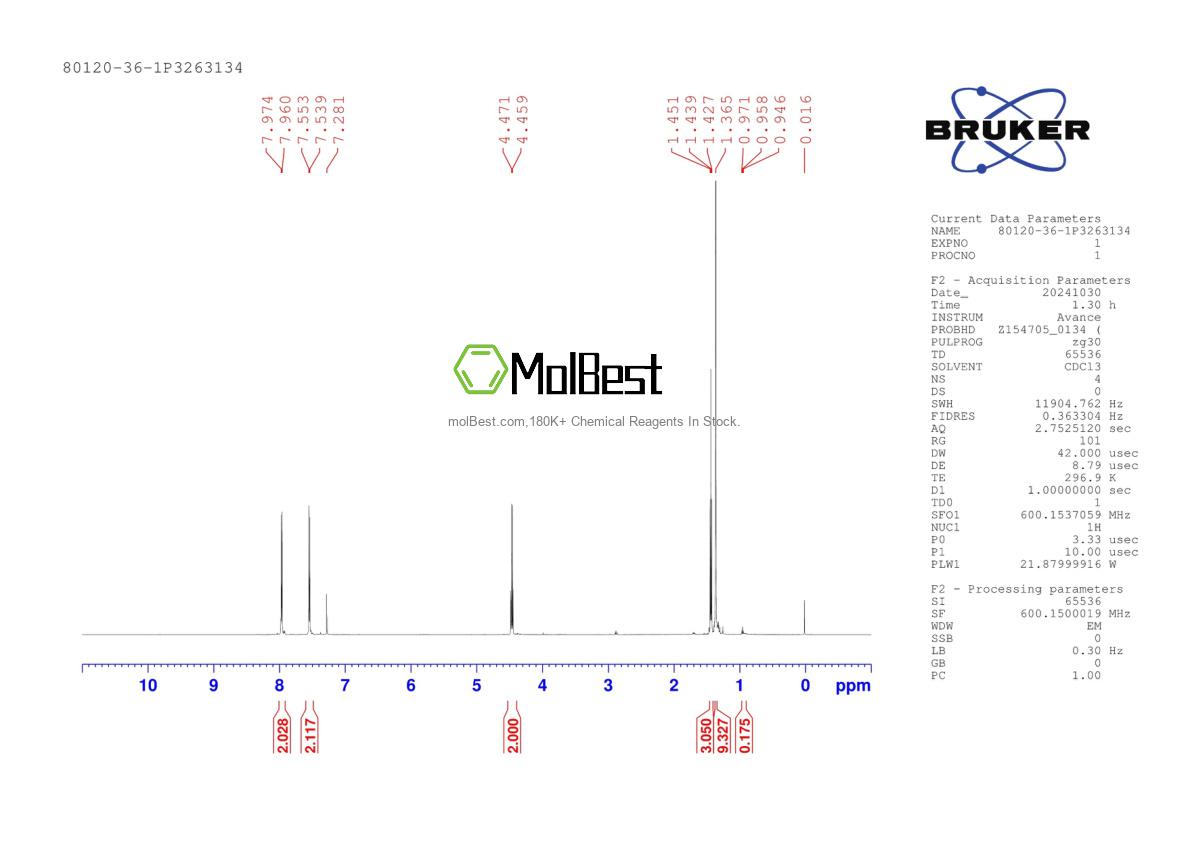 Physical sample testing spectrum (NMR) of 80120-36-1