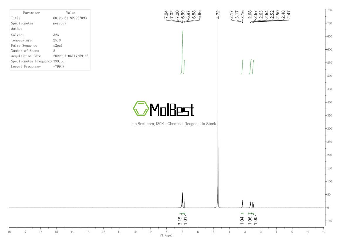 Physical sample testing spectrum (NMR) of 80126-51-8