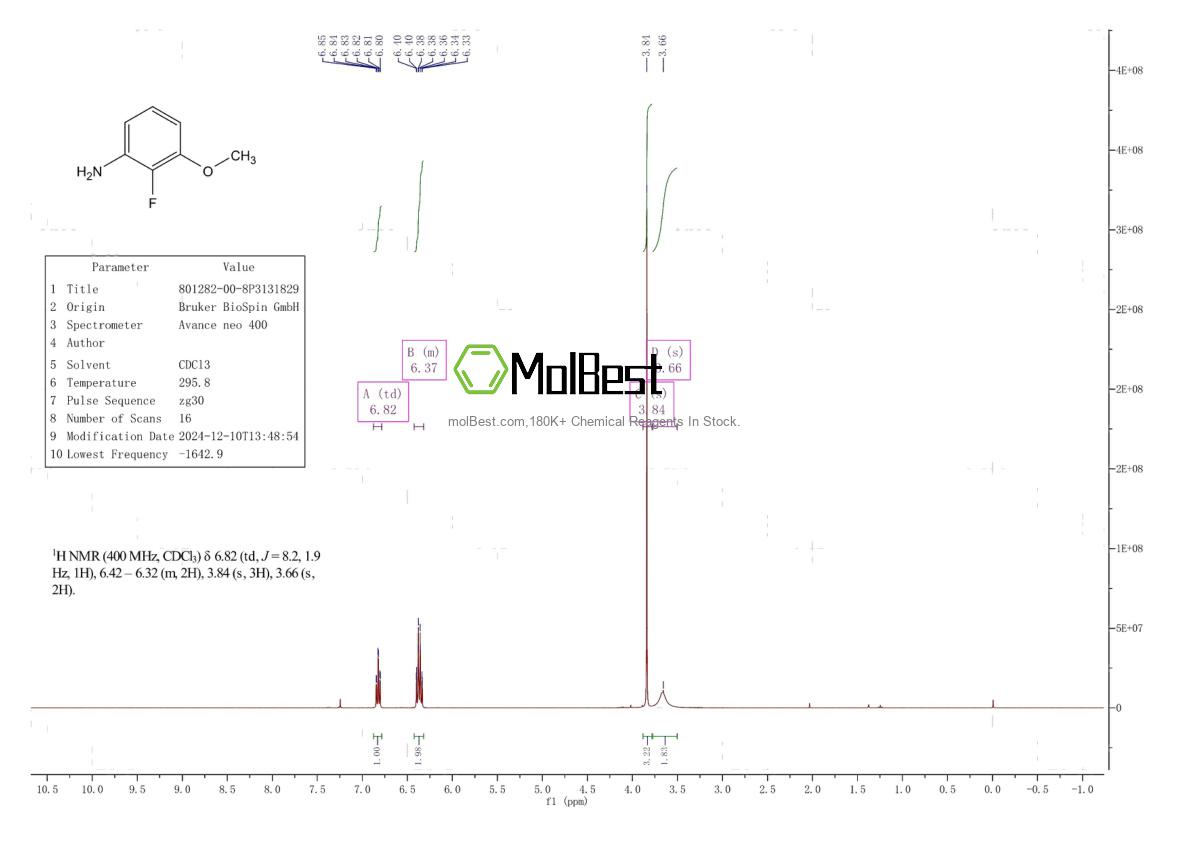 Spektrum pengujian sampel fisik (NMR) 801282-00-8