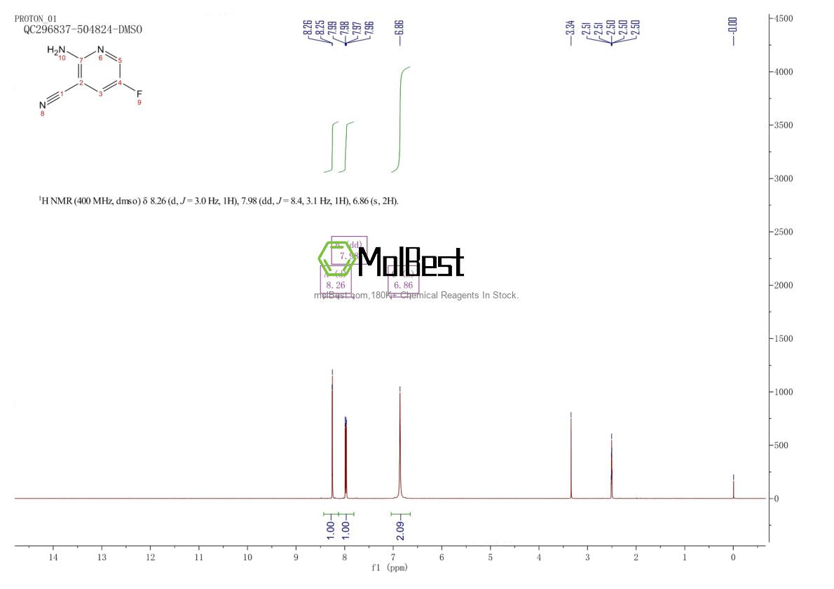 Physical sample testing spectrum (NMR) of 801303-22-0