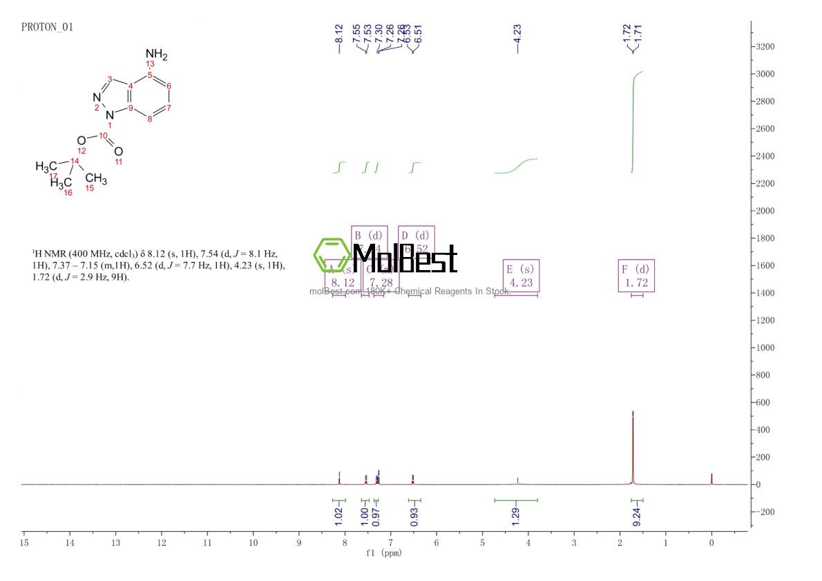 Physical sample testing spectrum (NMR) of 801315-74-2