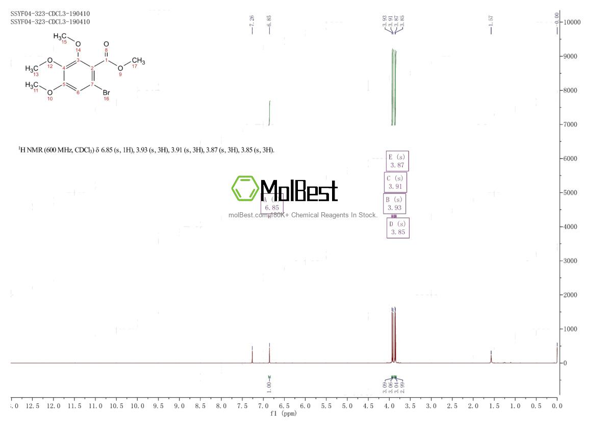 Physical sample testing spectrum (NMR) of 80141-07-7