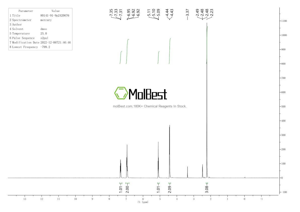 Physical sample testing spectrum (NMR) of 80141-91-9