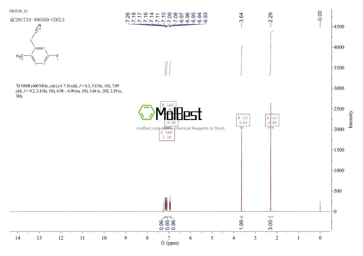 Physical sample testing spectrum (NMR) of 80141-97-5