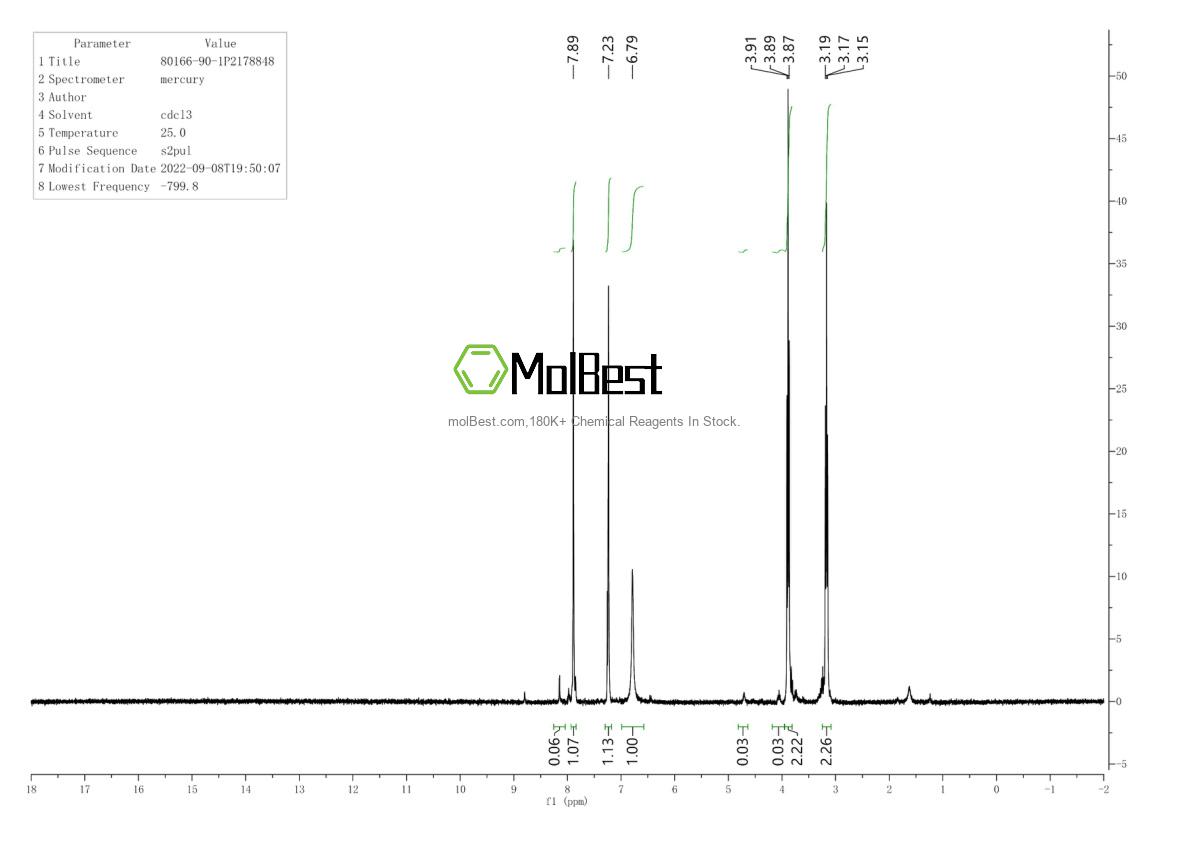 Spektrum pengujian sampel fisik (NMR) 80166-90-1