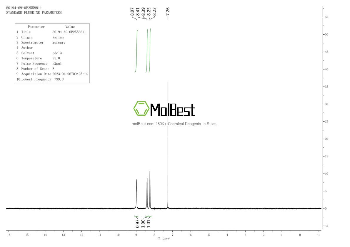 Physical sample testing spectrum (NMR) of 80194-69-0