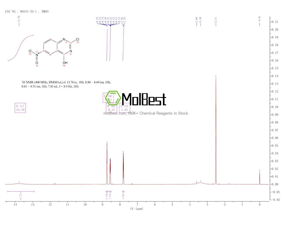 Physical sample testing spectrum (NMR) of 80195-33-1